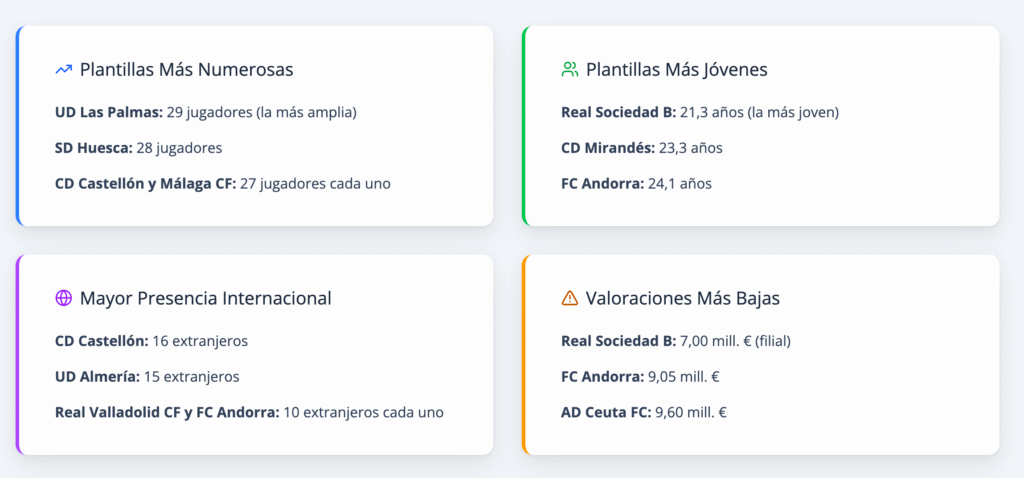 Análisis de las diferentes plantillas de segunda división. Por Gitmind.