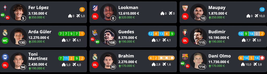 Los fichajes de invierno revolucionan el mercado de la liga Fantasy, Biwenger, comondo...