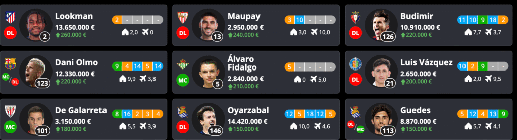 Biwenger y comunio muestran sus mayores subidas después del mercado de invierno.