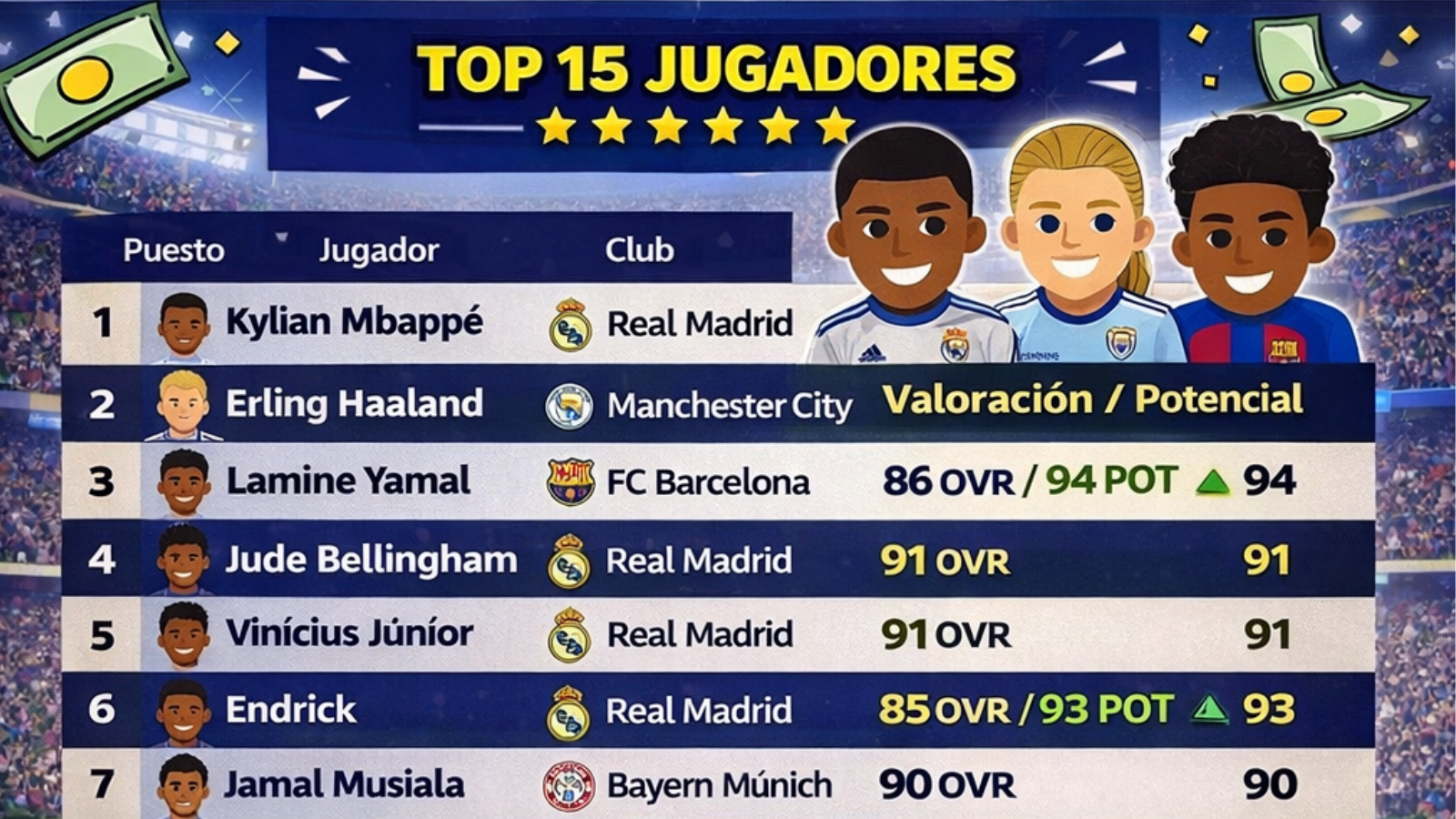 Conoce los mejores jugadores de World Soccer Champs tras la nueva actualización.