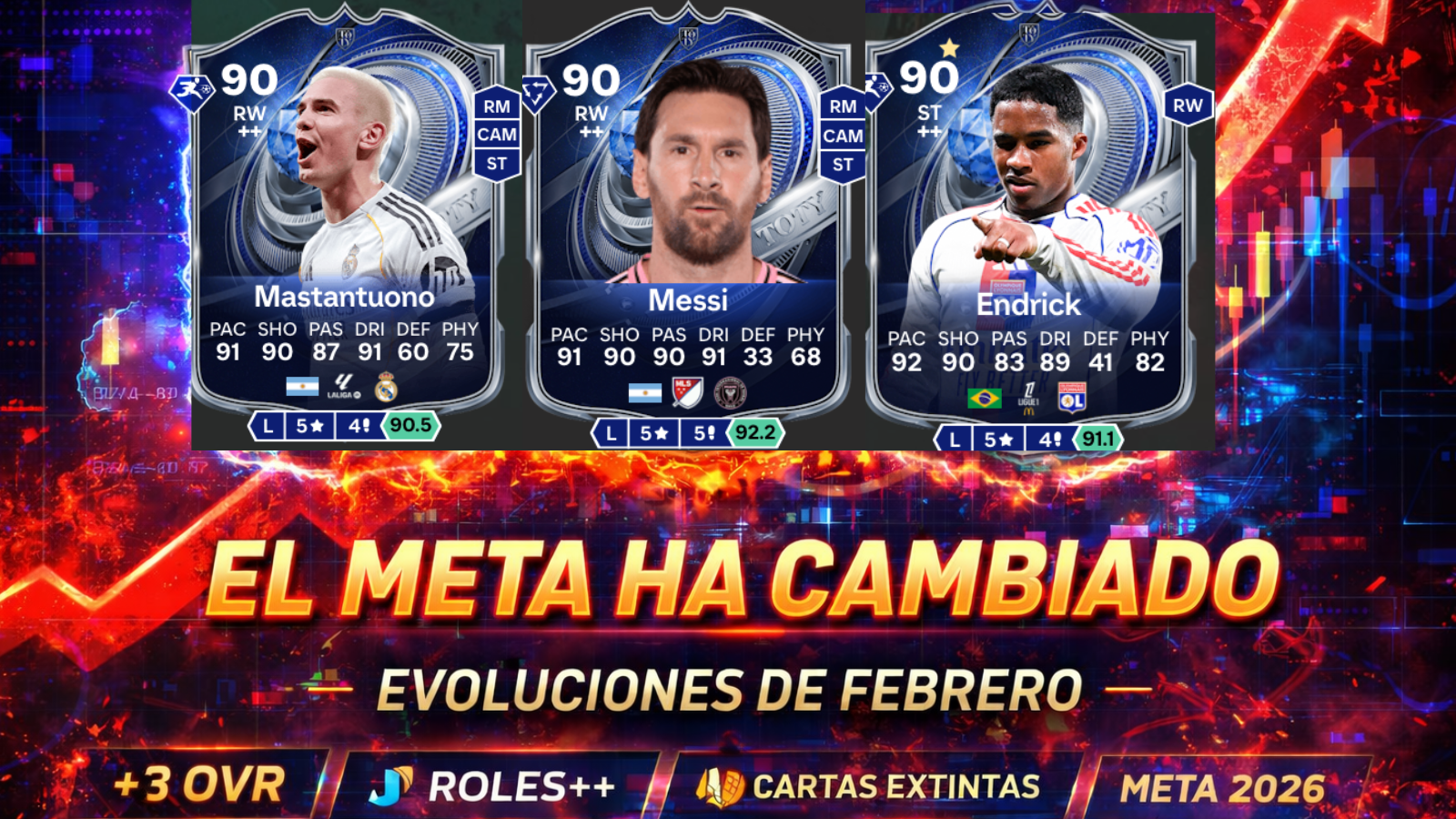 Mejora tu equipo con las mejores EVO disponibles en FC 26.
